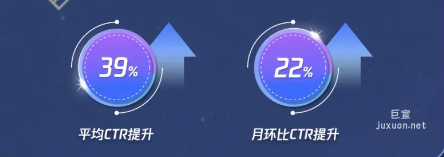 騰訊新廣告投放3.0成就好生意，keep案例分享